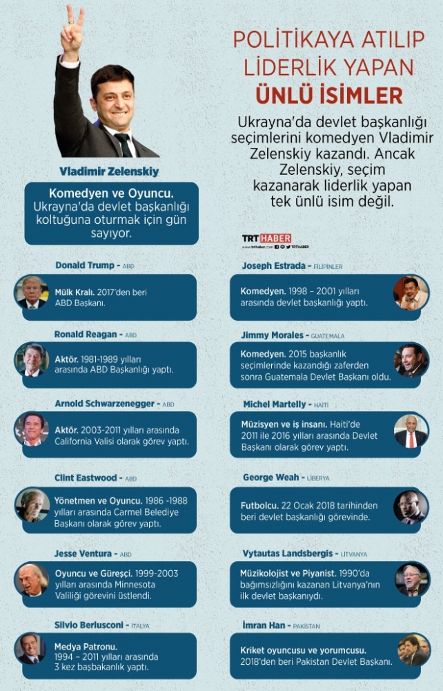 Politikaya atılıp liderlik yapan ünlü isimler